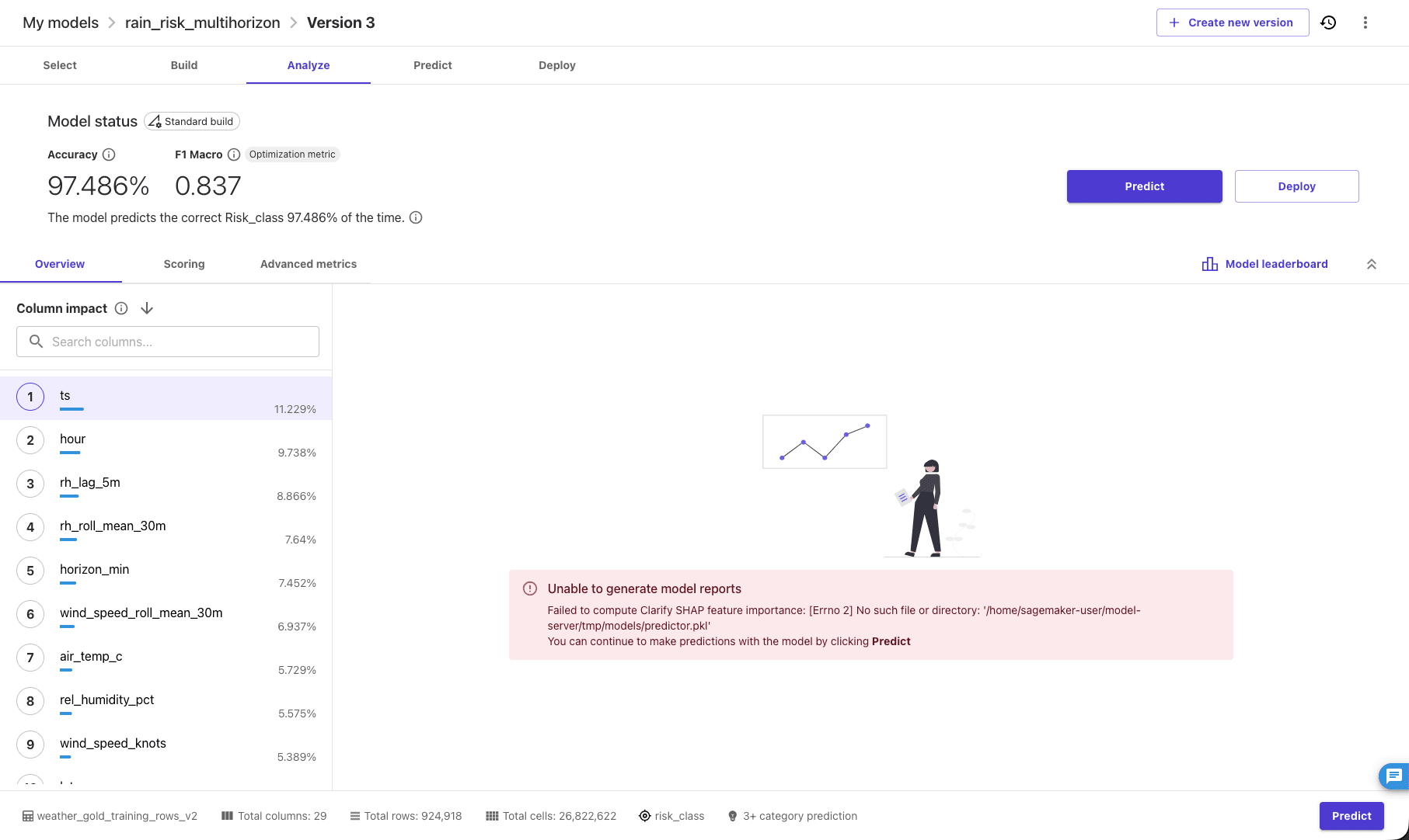 Canvas v3 overview with accuracy and F1 macro metrics