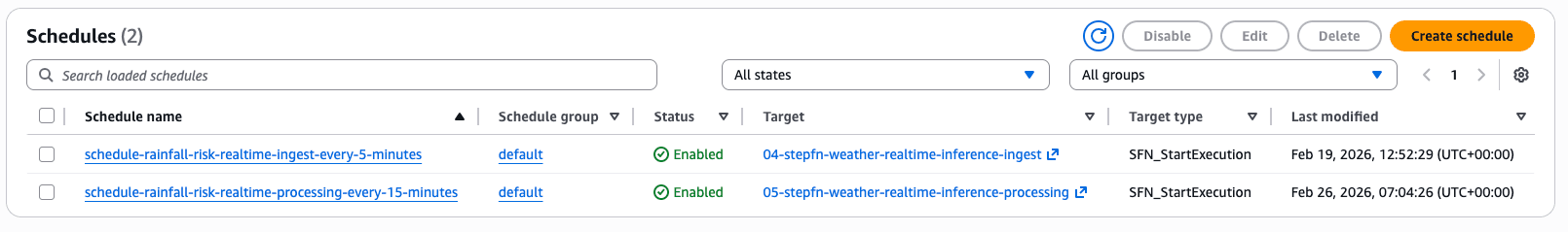 EventBridge schedules for realtime ingest and inference cadence