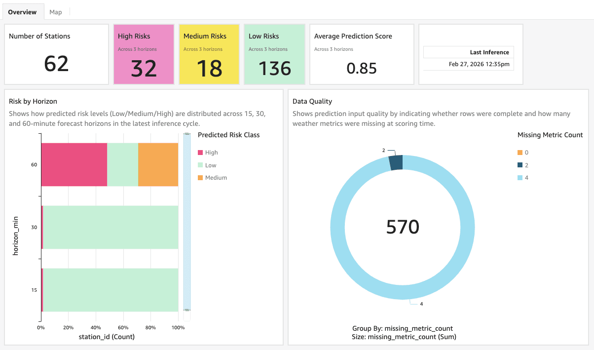 QuickSight dashboard tab one with KPI and risk breakdown
